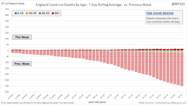 Good News 14: Keeping our spirits up, just a bit longer.