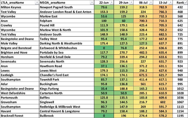 Data, Stats & Daily Numbers started 11th JULY