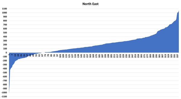Data, Stats & Daily Numbers started 11th JULY