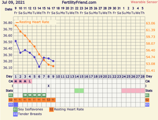 9DPO Symptom Spotting