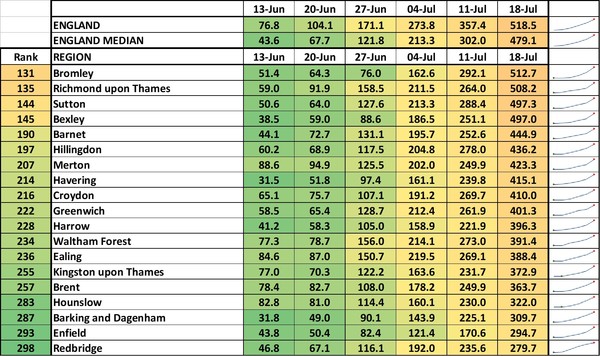 Data, Stats & Daily Numbers started 11th JULY