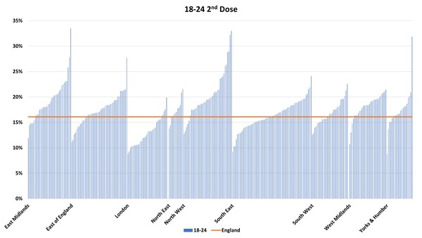 Data, Stats & Daily Numbers started 11th JULY
