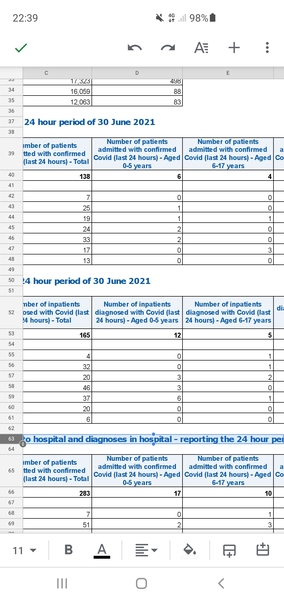 Data, Stats & Daily Numbers started 23rd JULY