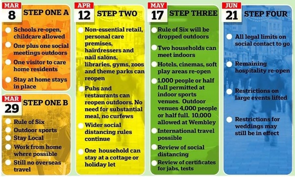 If all restrictions are ending on July 19th, why are people talking about mask wearing and social distancing continuing?