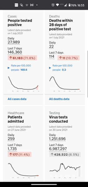 Some perspective (and positivity) re cases/data