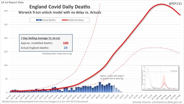 Good News 14: Keeping our spirits up, just a bit longer.