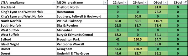 Data, Stats & Daily Numbers started 11th JULY