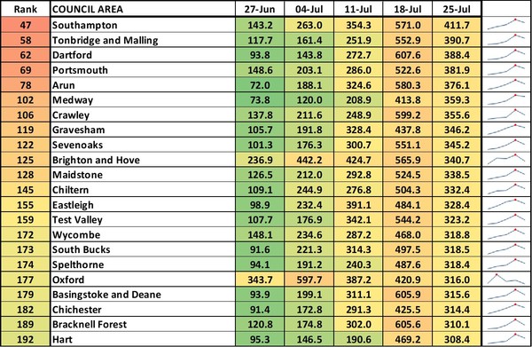Data, Stats & Daily Numbers started 23rd JULY
