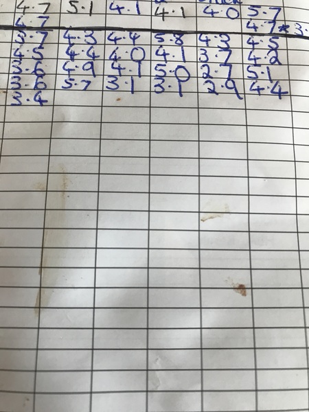 The GD thread for the GD Ladies