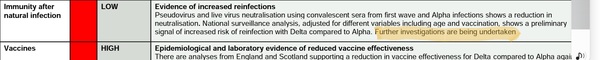 Data, Stats & Daily Numbers started 23rd JULY