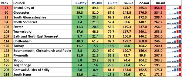 Data, Stats and Daily Numbers started 26th June