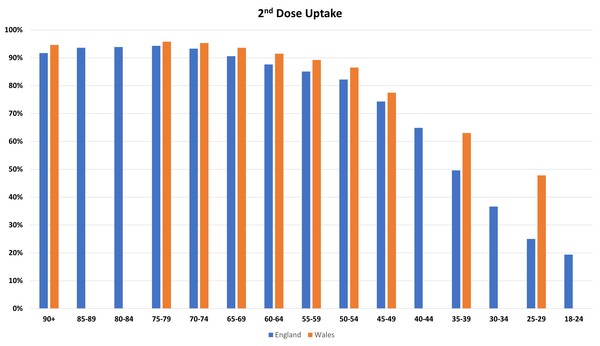 Data, Stats & Daily Numbers started 23rd JULY