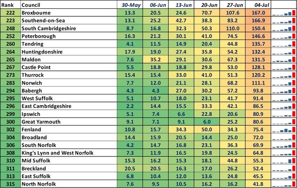 Data, Stats and Daily Numbers started 26th June