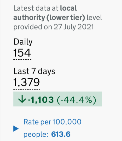 Why is the Guardian reporting 131 daily deaths?