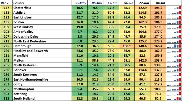 Data, Stats and Daily Numbers started 26th June