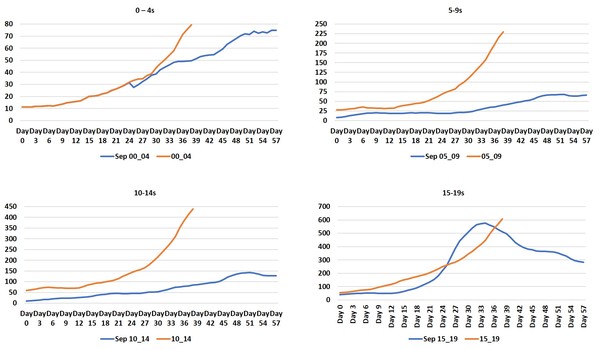 Data, Stats and Daily Numbers started 26th June