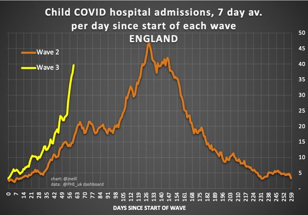 Covid and kids