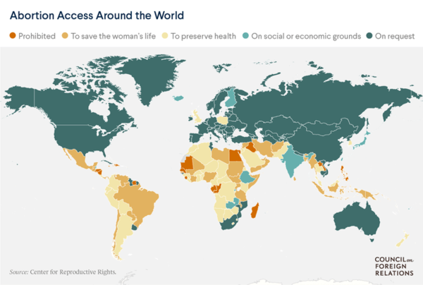 Late term abortion, high court