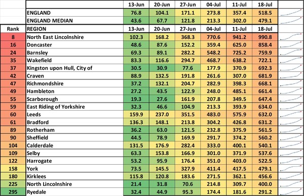 Data, Stats & Daily Numbers started 11th JULY