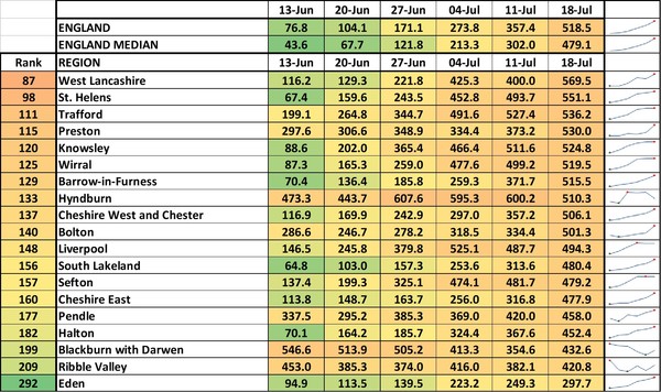 Data, Stats & Daily Numbers started 11th JULY