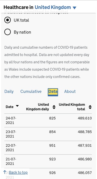 Under 30k cases today