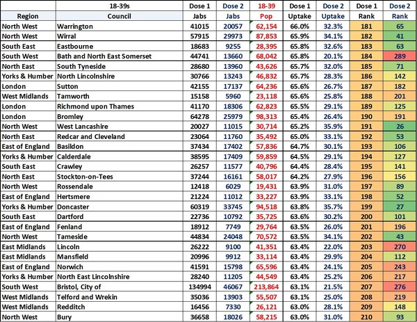 Data, Stats & Daily Numbers started 23rd JULY