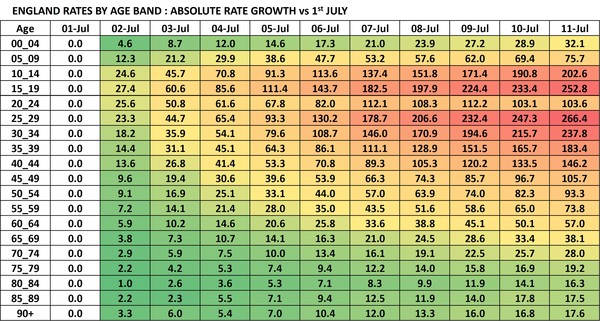 Data, Stats & Daily Numbers started 11th JULY