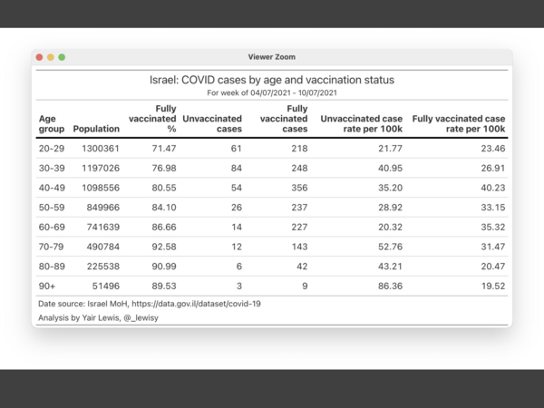I don’t understand why infections are rising so sharply