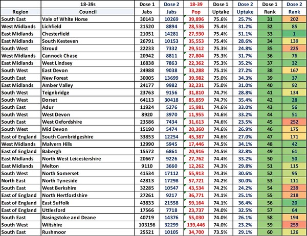Data, Stats & Daily Numbers started 23rd JULY