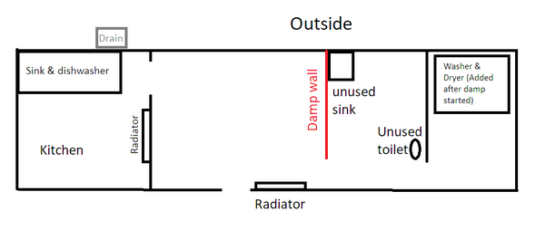 What kind of damp is this? How can I keep it under control for 1-2 years?