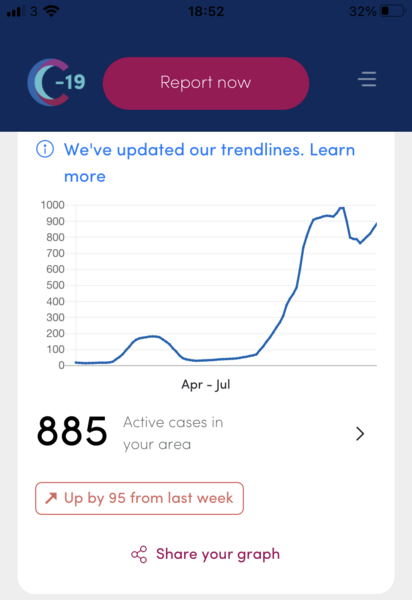 Data, Stats & Daily Numbers started 11th JULY