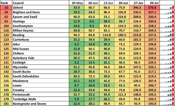 Data, Stats and Daily Numbers started 26th June