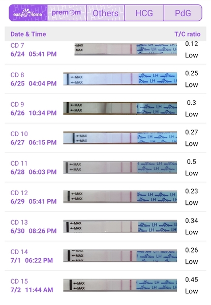 New to ovulation testing, help and premom app