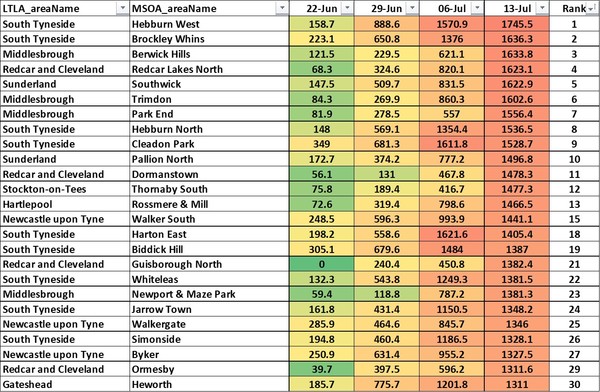 Data, Stats & Daily Numbers started 11th JULY