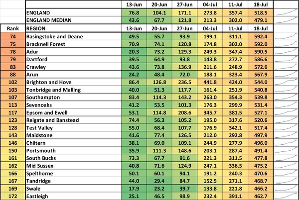 Data, Stats & Daily Numbers started 11th JULY