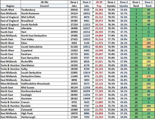 Data, Stats & Daily Numbers started 23rd JULY