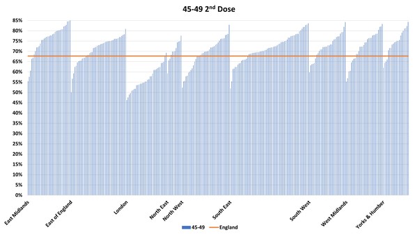 Data, Stats & Daily Numbers started 11th JULY