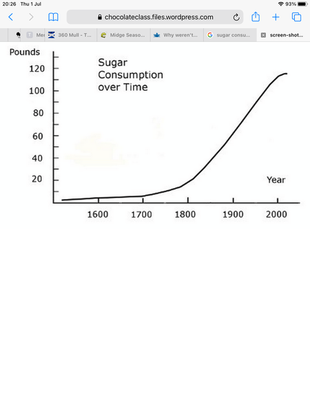 Why weren't Victorian upper class women fat?