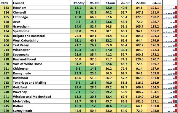 Data, Stats and Daily Numbers started 26th June