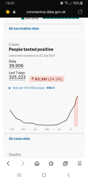 Data, Stats & Daily Numbers started 11th JULY