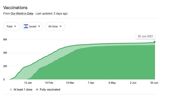 Data, Stats and Daily Numbers started 26th June