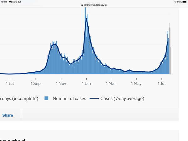 Data, Stats & Daily Numbers started 23rd JULY