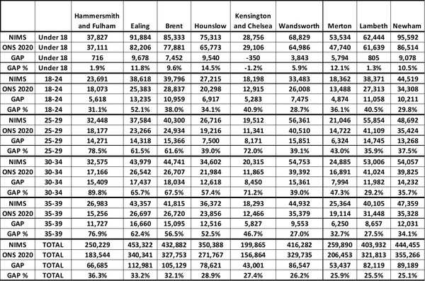 Data, Stats & Daily Numbers started 11th JULY