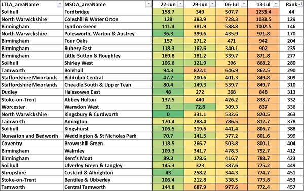 Data, Stats & Daily Numbers started 11th JULY