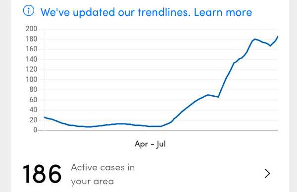 Data, Stats & Daily Numbers started 11th JULY