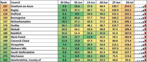 Data, Stats and Daily Numbers started 26th June