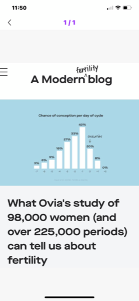 Positive ovulation test