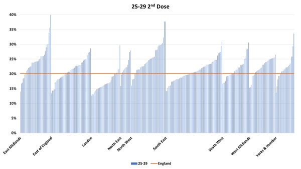 Data, Stats & Daily Numbers started 11th JULY