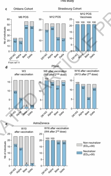 Why is natural immunity ignored?