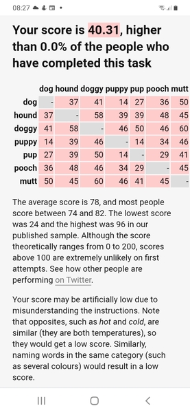 I know how MNers love to take tests, so